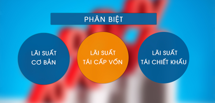 phan biet lai suat 1