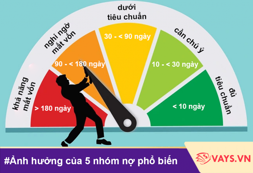 Ảnh hưởng của 5 nhóm nợ phổ biến hiện nay