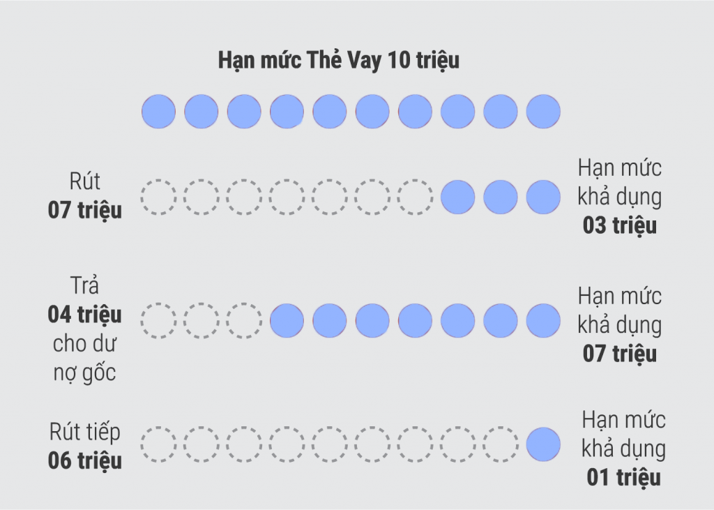 han muc the vay vietcredit vays finance