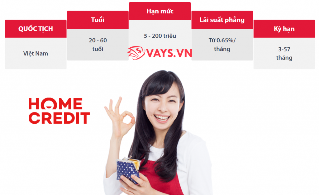 vay tiền mặt Home Credit