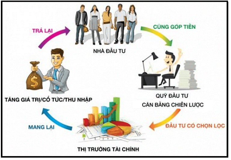 Thị trường tài chính là gì